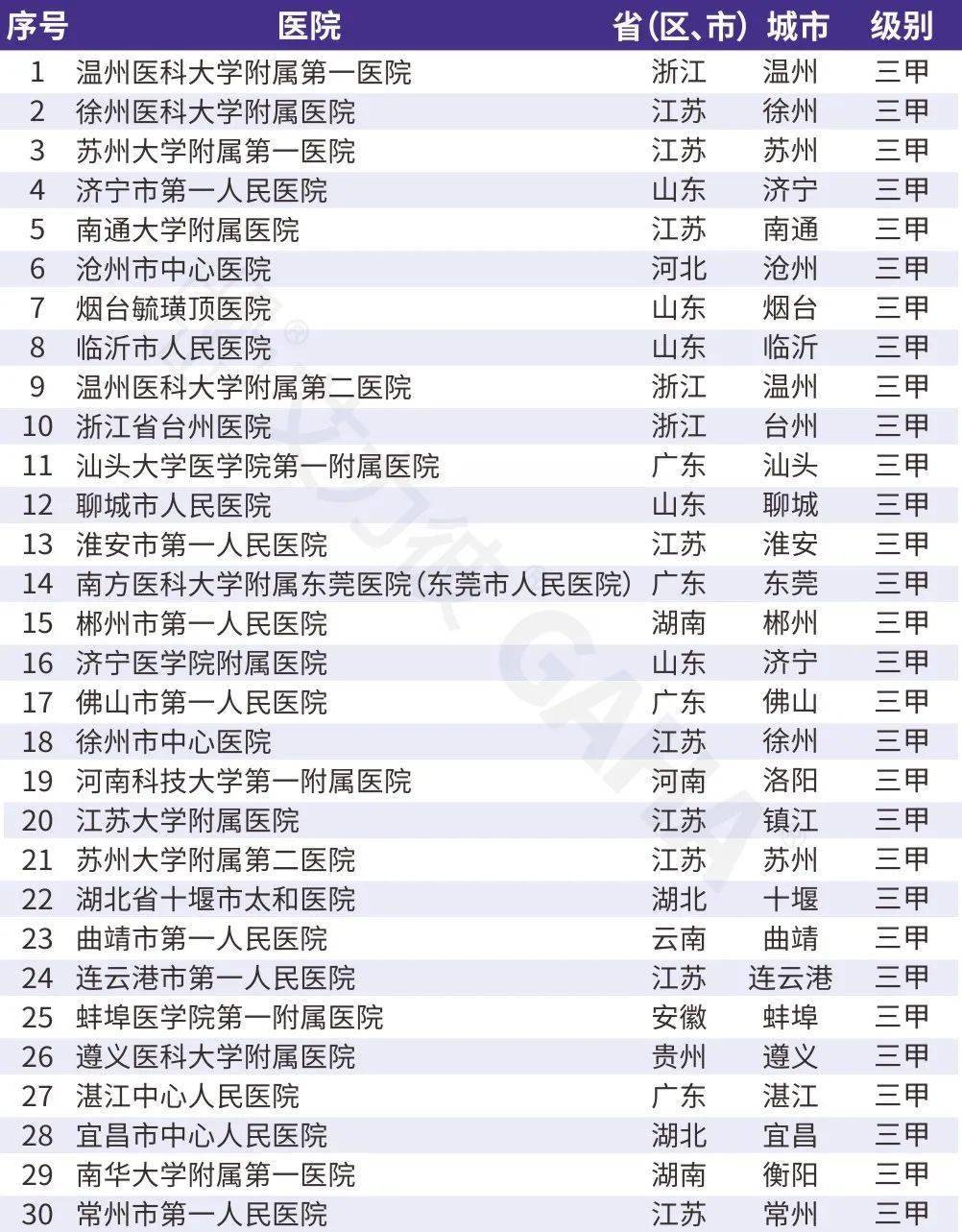 花椒直播：新澳门内部资料精准大全-重庆街头蓝花楹盛放 成片花海扮靓城市  第2张