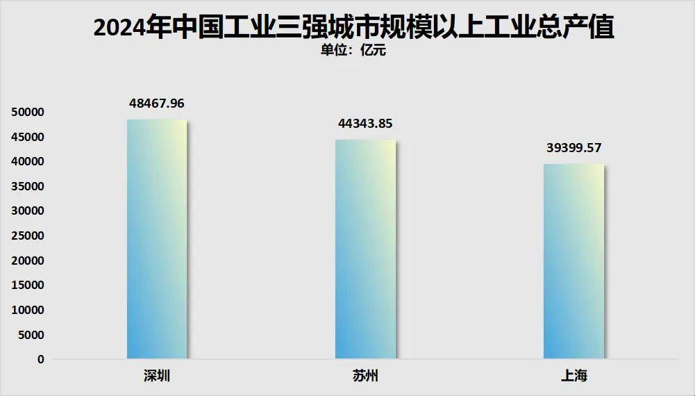 音悦台：澳门六开彩资料查询最新2024年网站-机构评选全球未来产业发展潜力城市（集群） 我国四个城市（集群）上榜