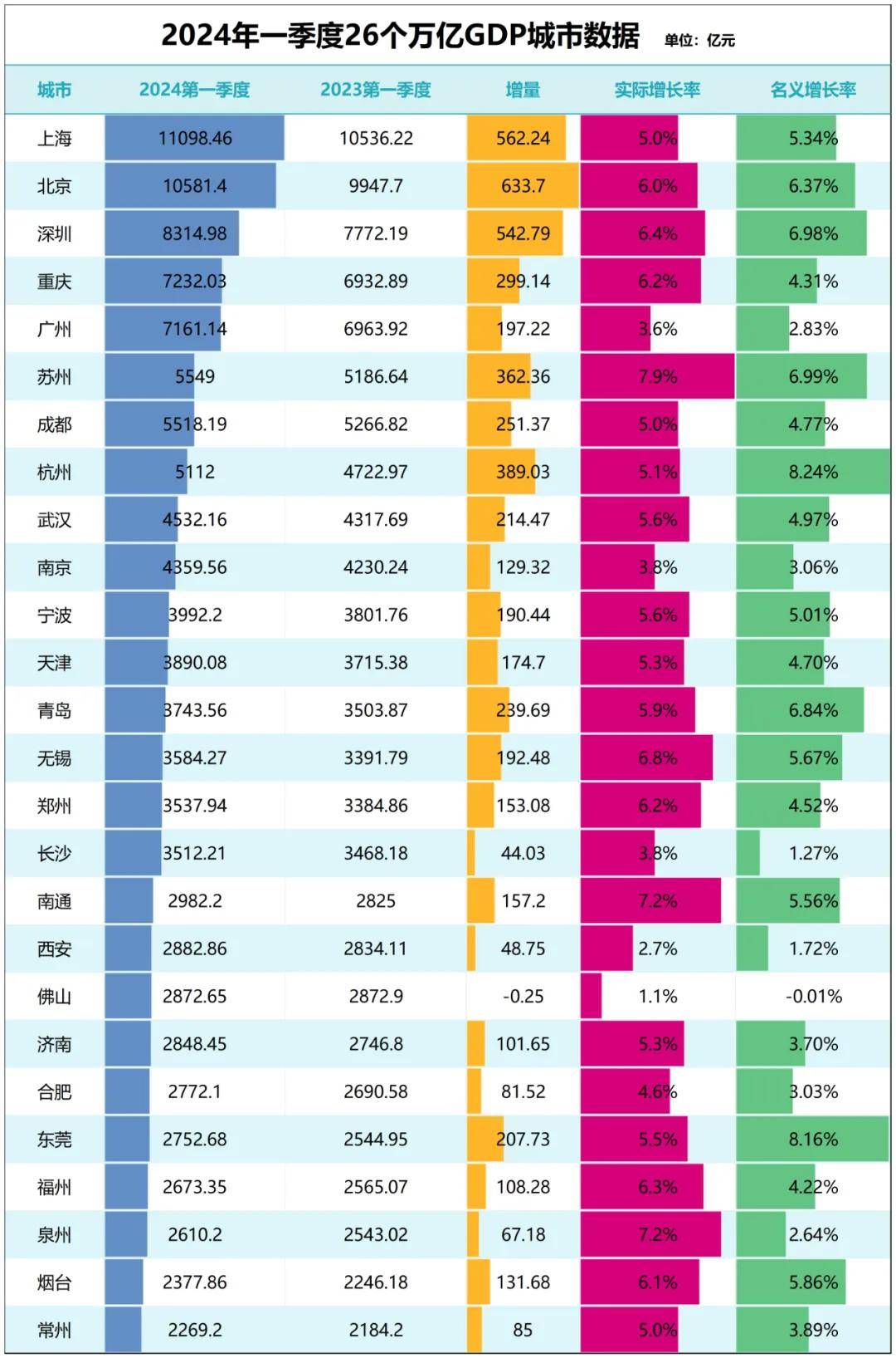 🌸微博【2024一肖一码100%中奖】-“5·17新政”满月 一线城市楼市怎么样  第2张