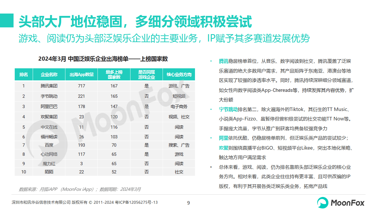 腾讯视频：澳门一码一肖一特一中2024-娱乐王子：娱乐圈的神秘魅力与独特风采  第2张