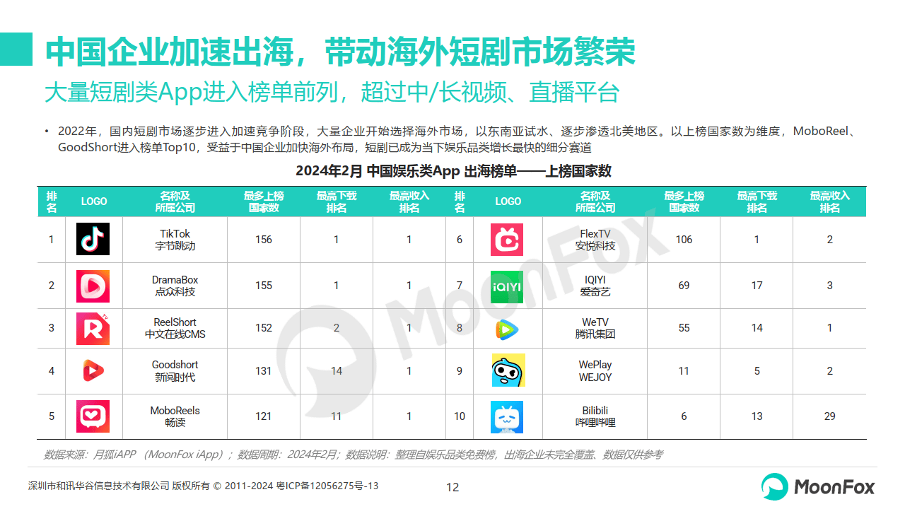 抖音短视频：澳门管家婆一肖一码100精准-世纪娱乐国际（00959.HK）8月27日收盘平盘  第3张