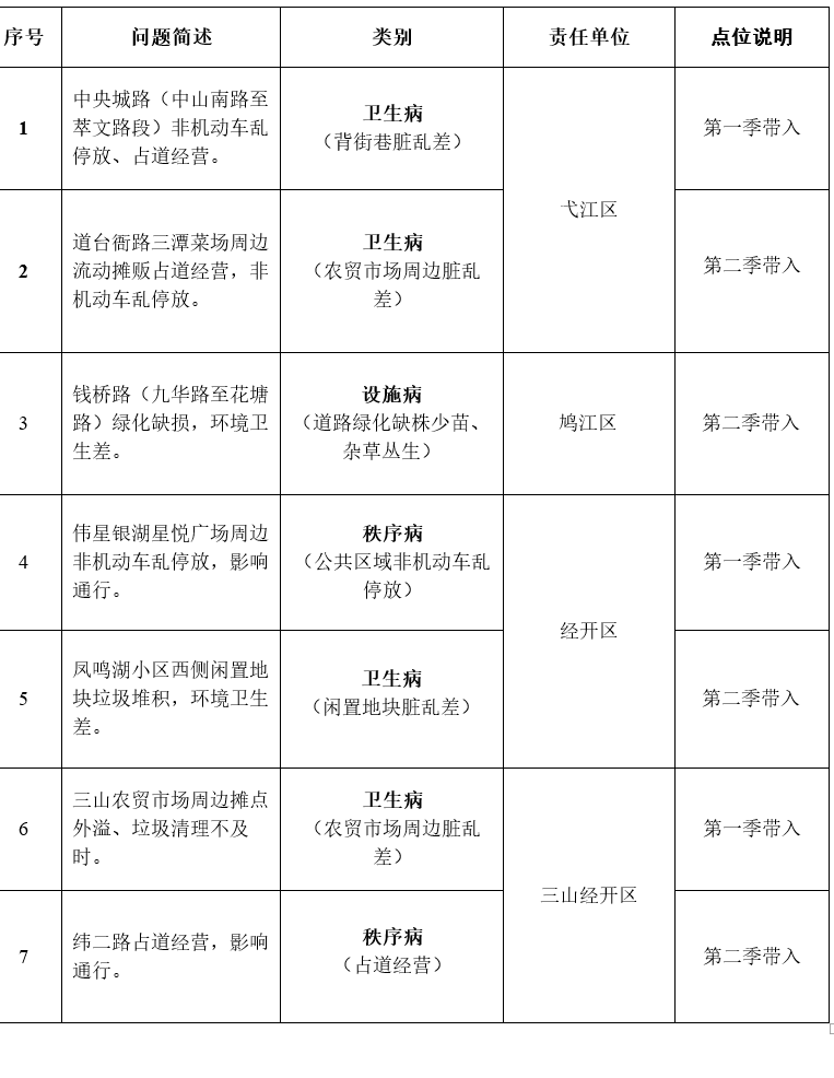 搜狗：2024澳门正版资料免费大全-【中考预告】6月15日开考城市：重庆、济南、东营、南充、广安、乐山等  第5张