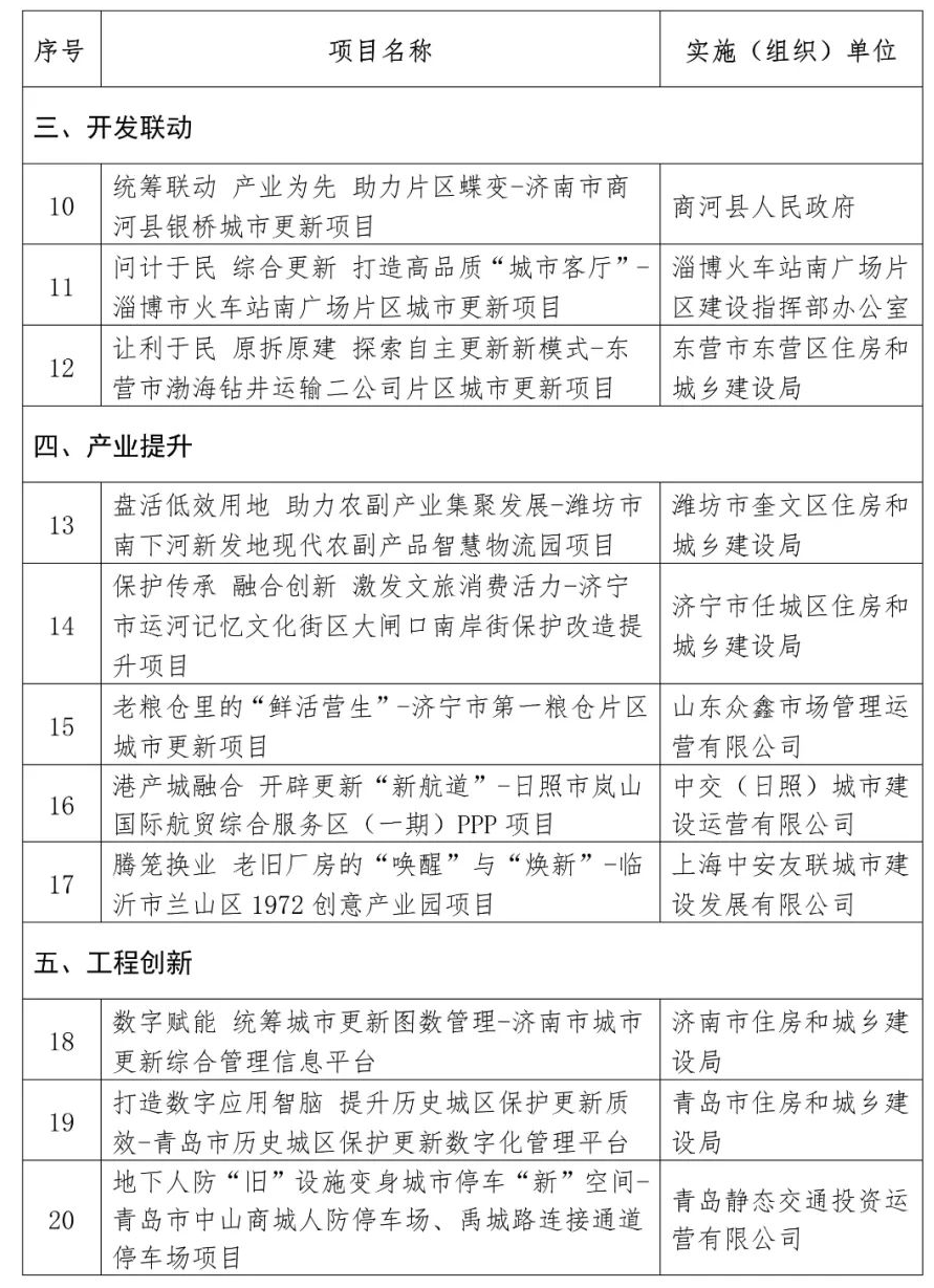 🌸影院365【管家婆一肖-一码-一中一特】-2024新一线城市魅力排行榜最新发布：无锡回归，昆明再次跌出  第2张