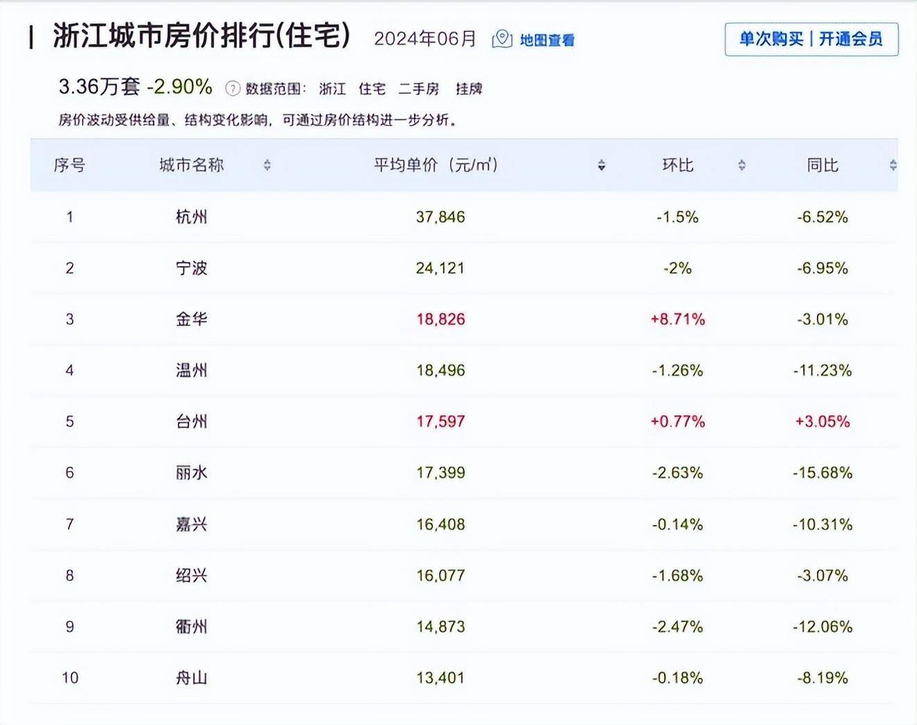 神马：澳门一码精准-本市放宽城市更新等项目住所登记限制  第5张