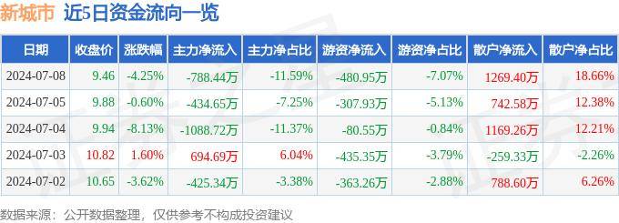 🌸优酷视频【2024澳门资料免费大全】-中原环保积极开发“第二水源” 助力郑州再生水利用重点城市建设  第2张