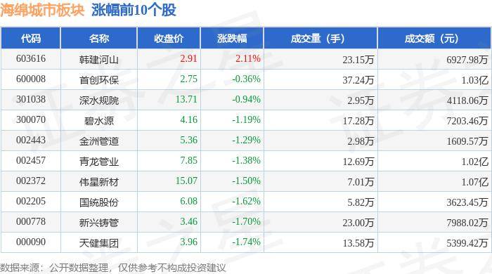 🌸南方影视【2024一肖一码100精准大全】-谷器数据入选“2024一线、新一线城市数字经济典型标杆企业TOP100”榜单  第3张