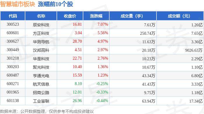 🌸官方【2024澳门天天彩免费正版资料】-皖通科技：公司暂未中标相关城市车路云一体化建设方案  第2张