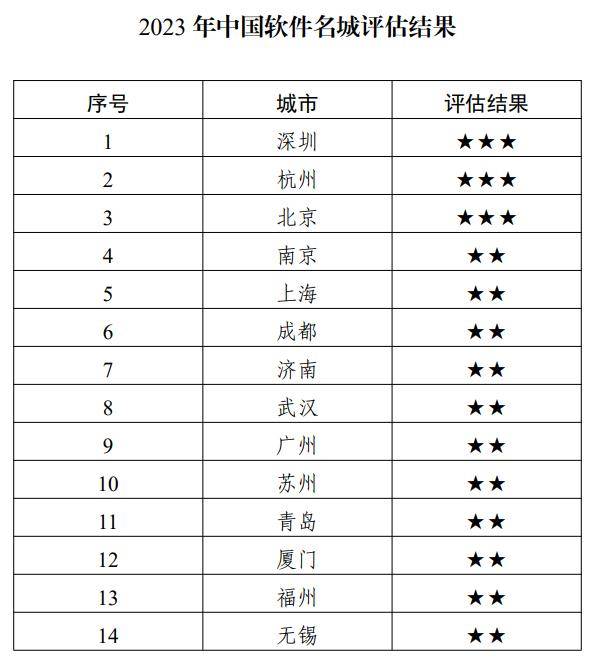 今日：澳门一码一肖一特一中2024-从2024年起，扬州增加一个城市新节日  第3张