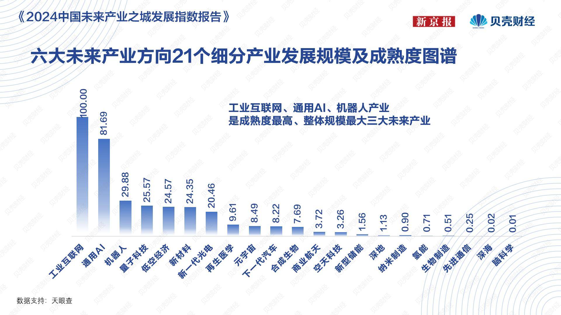 🌸美团【2023管家婆资料正版大全澳门】-规划总院取得智慧城市规划仿真动态模拟系统相关专利，提升城市规划设计的科学性  第1张