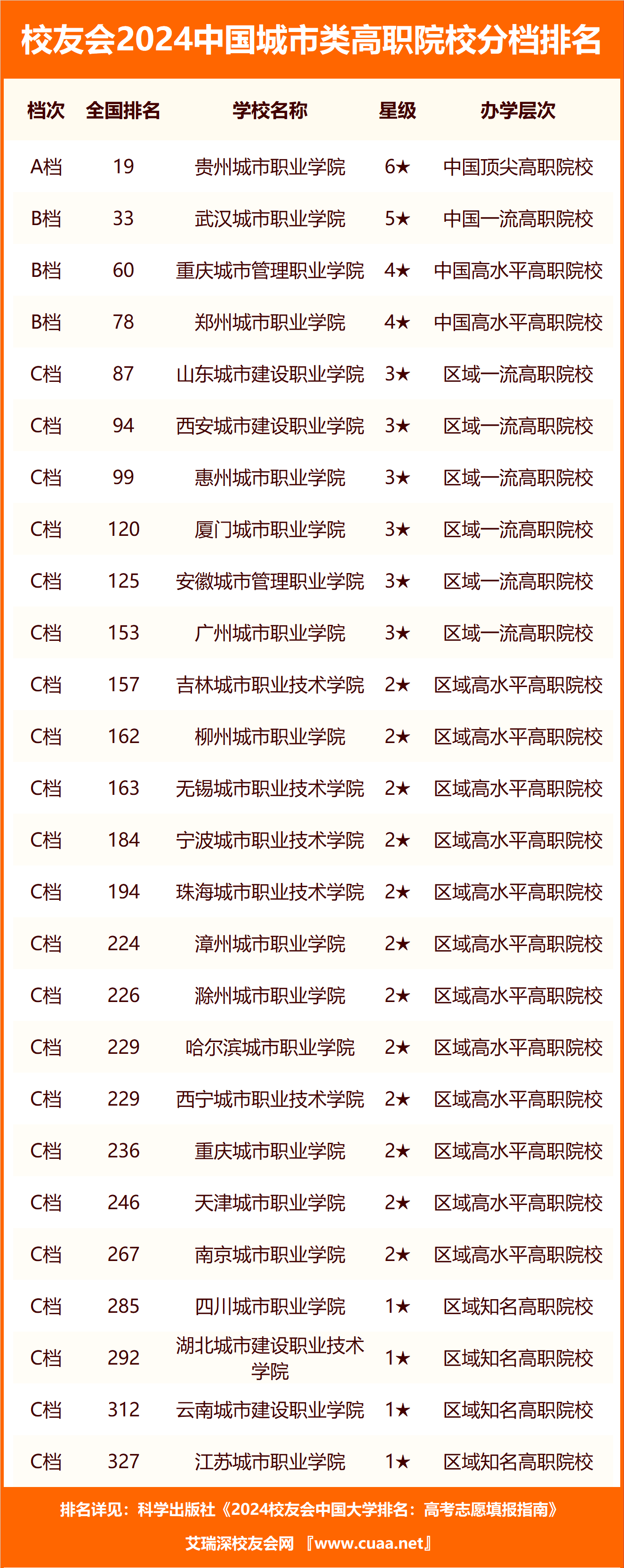 时光网：澳门资料大全正版资料2024年免费-一边是长期被忽视的城市“边角料”，一边是停车难、人均体育场地面积不足——长沙盘活桥下空间正“破冰”  第2张