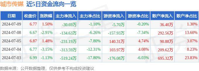 央视：澳门六开奖最新开奖结果-我省6个城市入选  第2张