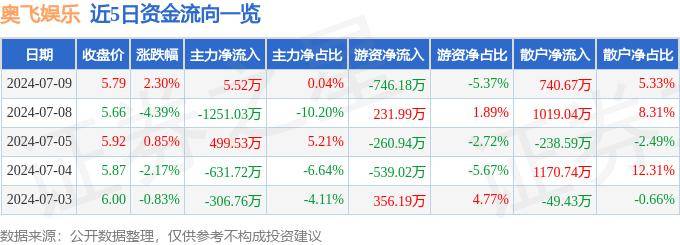 微视：澳门六开奖结果2024开奖记录查询-运动蚂蚁潮玩馆引领商场娱乐新潮流  第3张