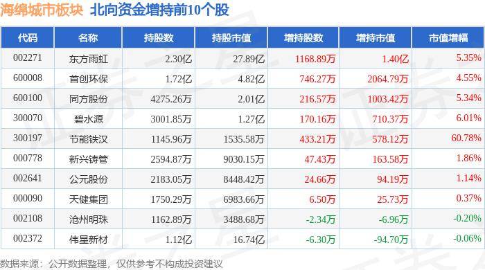 🌸新浪【494949澳门今晚开什么】-6月10日纳川股份涨停分析：海绵城市，福建自贸/海西概念，PPP概念热股  第2张