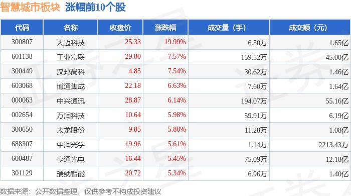 🌸趣头条【澳门2024正版资料免费公开】-全球近1/4智能手机，产自这里！又一宝藏城市，藏不住了！