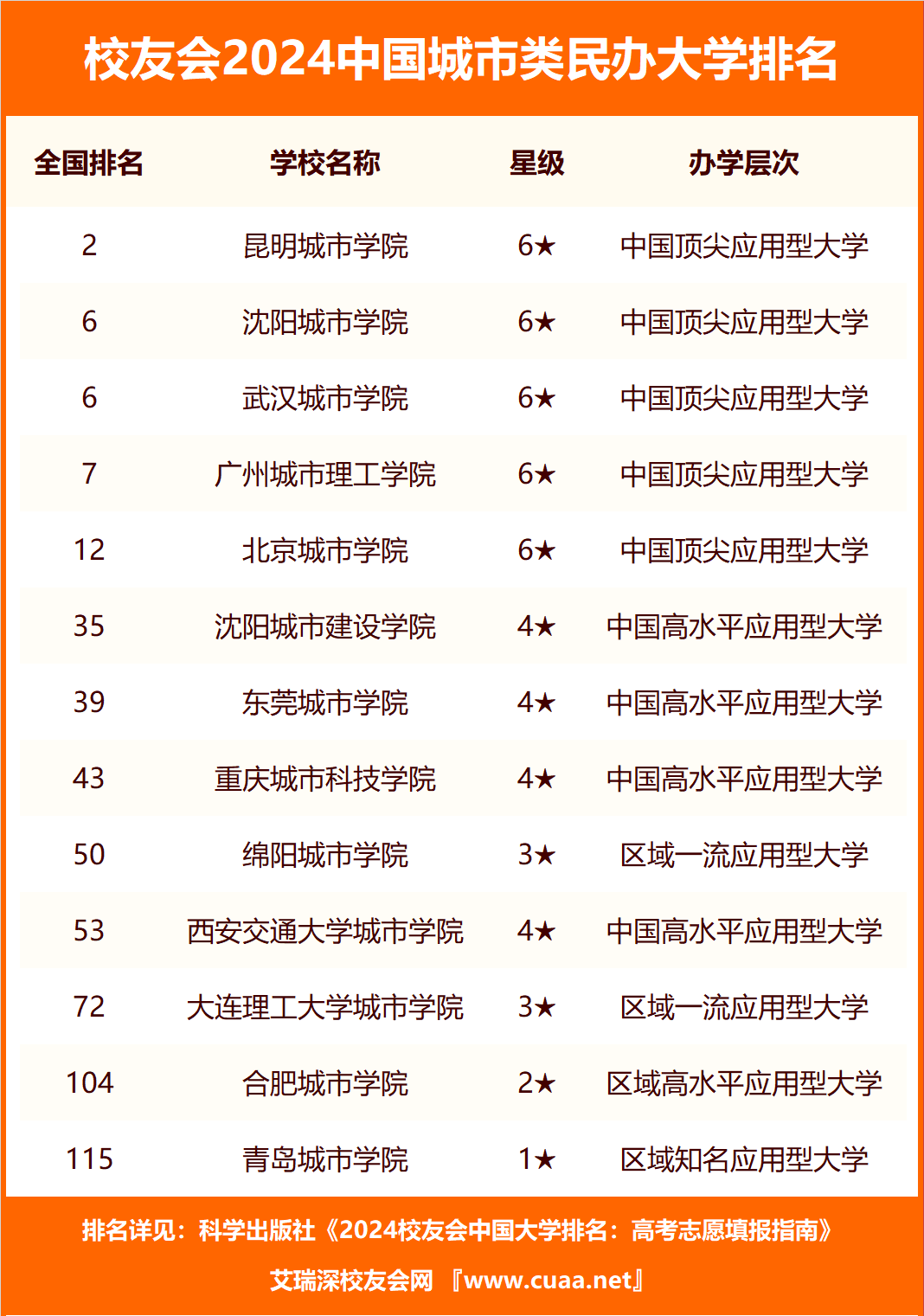 腾讯视频：新澳门内部资料精准大全2024-快讯：湖南建投城市之光参评第十届“潇湘房地产风云榜”  第3张