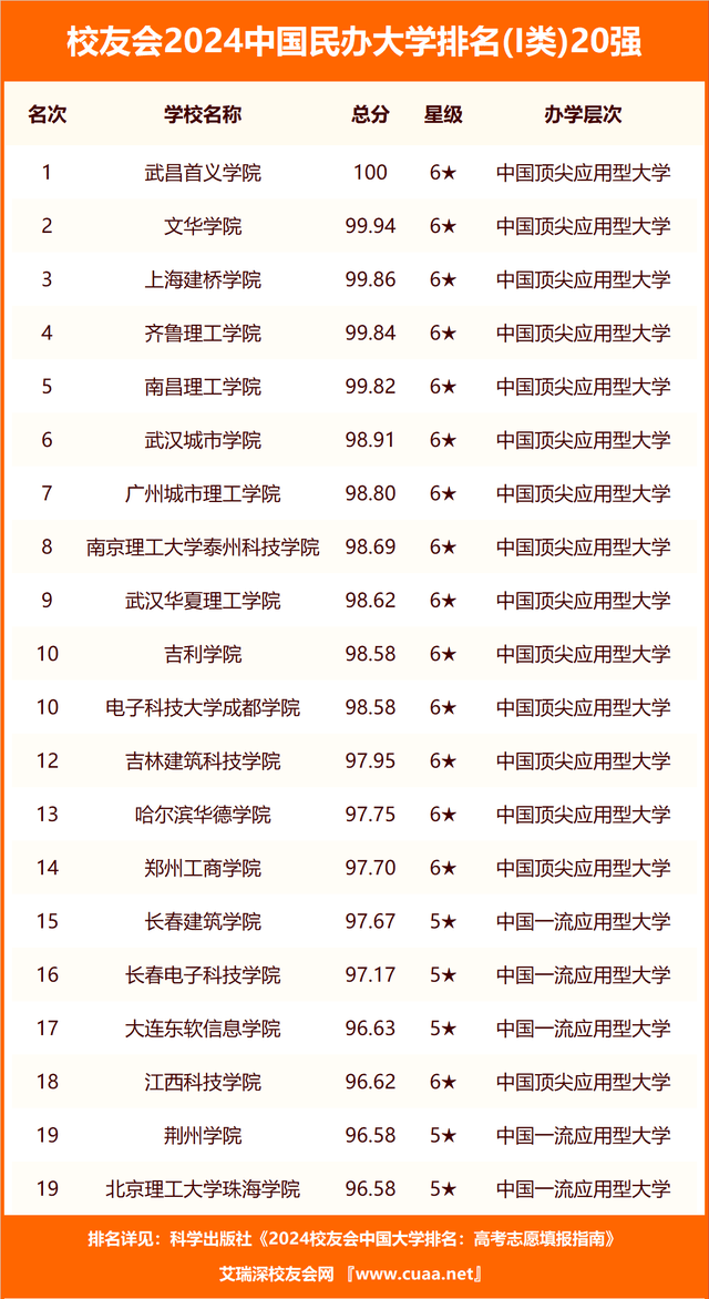 爆米花电影：澳门资料大全正版资料2024年免费-一线城市多个楼市纪录6月被刷新，专家表示“市场能否持续存在不确定性”  第3张