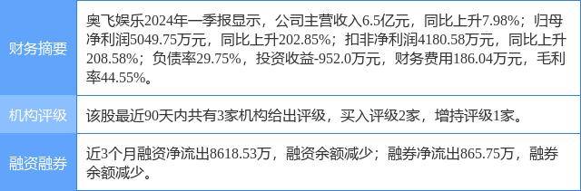 🌸腾讯【澳门六开彩天天开奖结果】-星辉娱乐最新公告：向特定对象发行股票方案到期失效  第1张