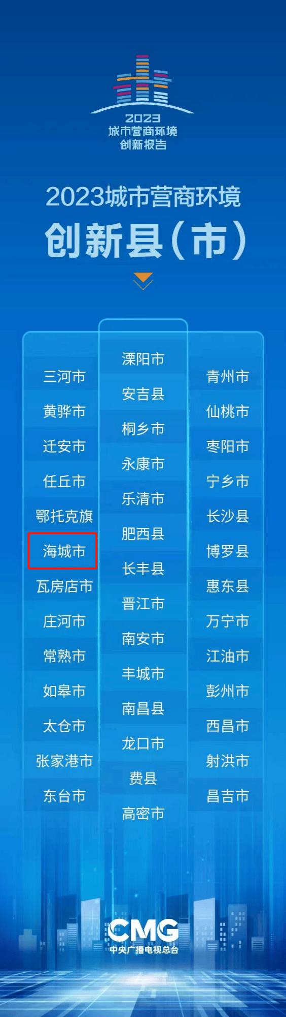 🌸网易【新澳门一码一肖一特一中】-城市24小时 | “千亿县”再扩容，下一个是谁？