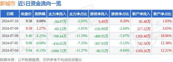 抖音：澳门一码一肖一特一中2024年-“美好朝阳管家 ”项目升级 三方携手，共筑城市精细化治理新高度  第2张