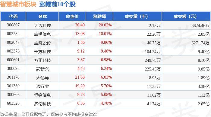 影院365：香港资料大全正版资料2024年免费-城市规划设计院拟深交所上市募资5.2亿元，面临经营区域集中的风险  第4张