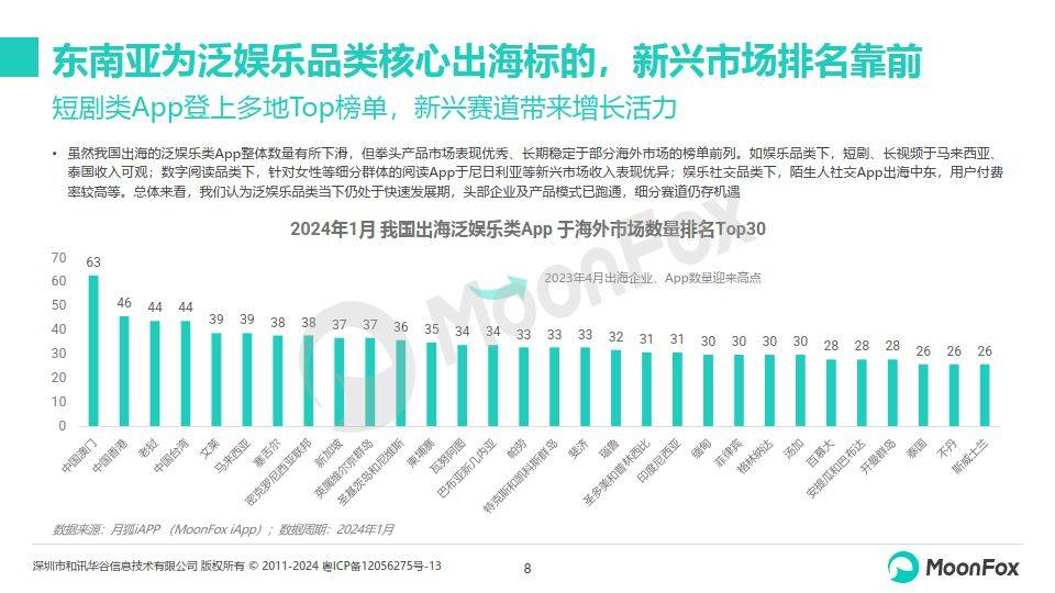 🌸微博【2024一肖一码100%中奖】-猫眼娱乐 2024 上半年收益 21.71 亿元、同比下降 1.2%  第2张