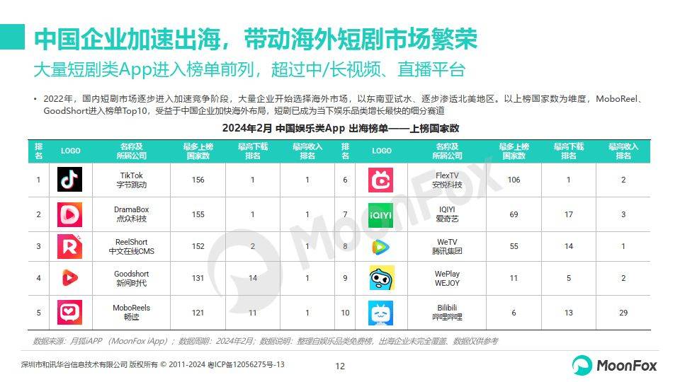 龙珠直播：澳门六开奖结果2023开奖记录查询网站-祖龙娱乐（09990.HK）7月23日收盘跌4.72%  第2张