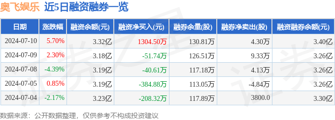 爱奇艺：澳门一码一肖一特一中2024-室内娱乐、避暑旅游等消费场景热度不断上升，长沙成为全国文旅消费TOP10目的地