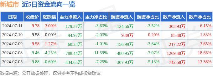 优酷：澳门一码一肖100准今期指点-幼儿园正在批量关停？部分一线、新一线城市不减反增  第4张