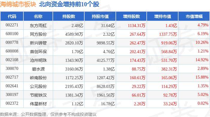 🌸影视风云【2024澳门资料大全正版资料】-智慧城市板块6月4日涨0.09%，招标股份领涨，主力资金净流出4.62亿元