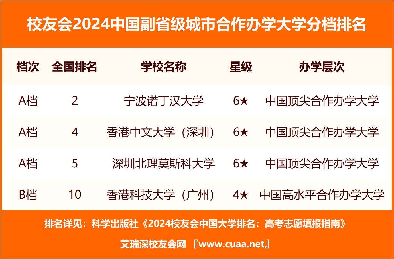 🌸问答【2024澳门资料大全正版资料】-第二十四届投洽会“第四次工业革命与智慧城市投资对话”在厦门举办  第3张