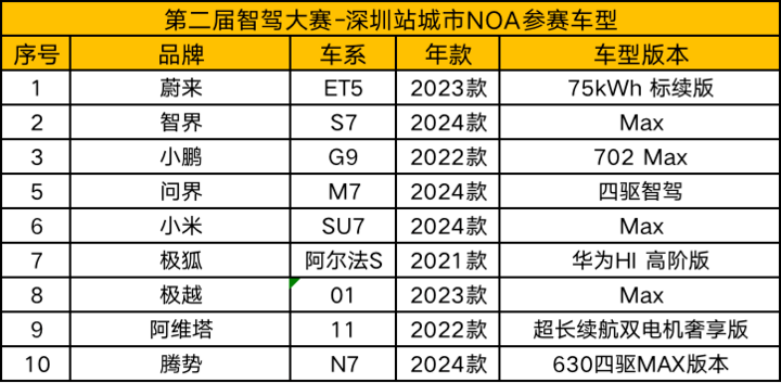 🌸澎湃新闻【澳门一码中精准一码免费中特  】-无图城市领航 夜闯城中村 全新腾势N7展示智能驾驶领域的竞争力  第3张