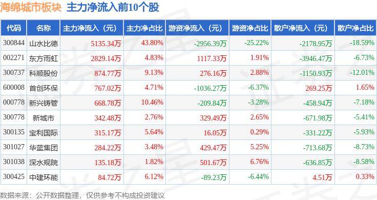 影院365：管家婆2024免费资料使用方法-青海西宁：市民尽享城市绿地生态福祉  第4张