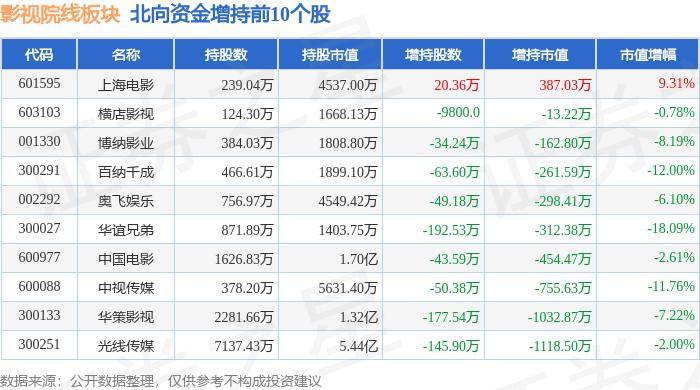 🌸环球网【2024澳门天天六开彩免费资料】-奥飞娱乐：公司将根据影片项目制作进度、审批以及市场情况安排合适的上映档期  第2张