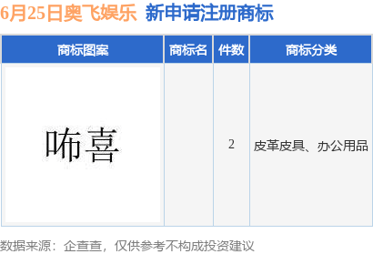 腾讯视频：澳门六开奖结果2024开奖记录查询-同比增加约20-28倍 稻草熊娱乐(02125.HK)预计取得2024财年中期股东应占综合纯利约2900万-3900万元