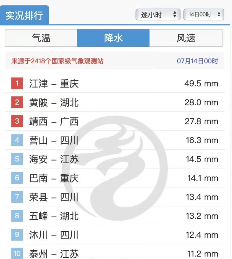 环球网：澳门六开奖最新开奖结果-世纪城市国际（00355.HK）9月2日收盘跌2.53%  第2张