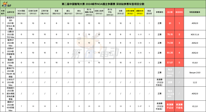 新浪电影：澳门一码一肖一特一中今天晚上开什么号码-国际马联CSI*马术场地障碍城市系列菁英赛成都站火热开赛  第3张