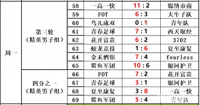 百科：澳门一码一肖一特一中准选今晚-“影院看奥运”收获244.2万元票房，北京票房领跑全国各城市  第4张