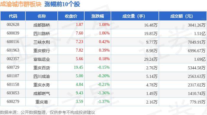 神马：2024澳门正版资料免费大全-内江市城市品质推介和精品楼盘展示活动在青海西宁举行  第2张