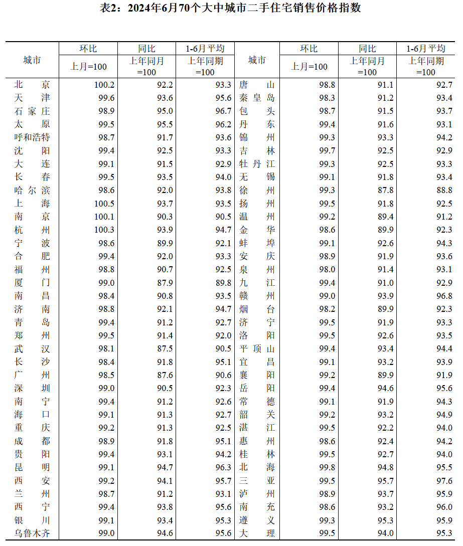 中国文化公园：澳门一码一码100准确-途家民宿：今年暑期平台热门城市预订增三成，“入乡随服”和亲子自然课受欢迎  第5张