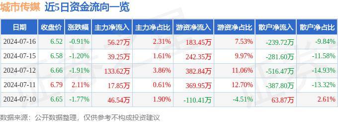 网易视频：澳门一码一肖一特一中准选今晚-今夜海口，城市清洁攻坚战②  第6张