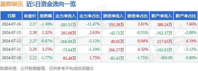 虎牙直播：2024年正版资料免费大全-腾讯大均十娱乐会员是什么