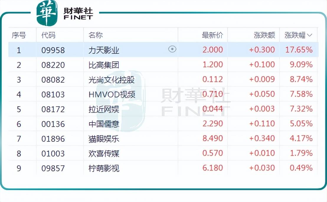 迅雷看看：香港资料大全正版资料2024年免费-鹏华文化传媒娱乐股票净值下跌0.30%