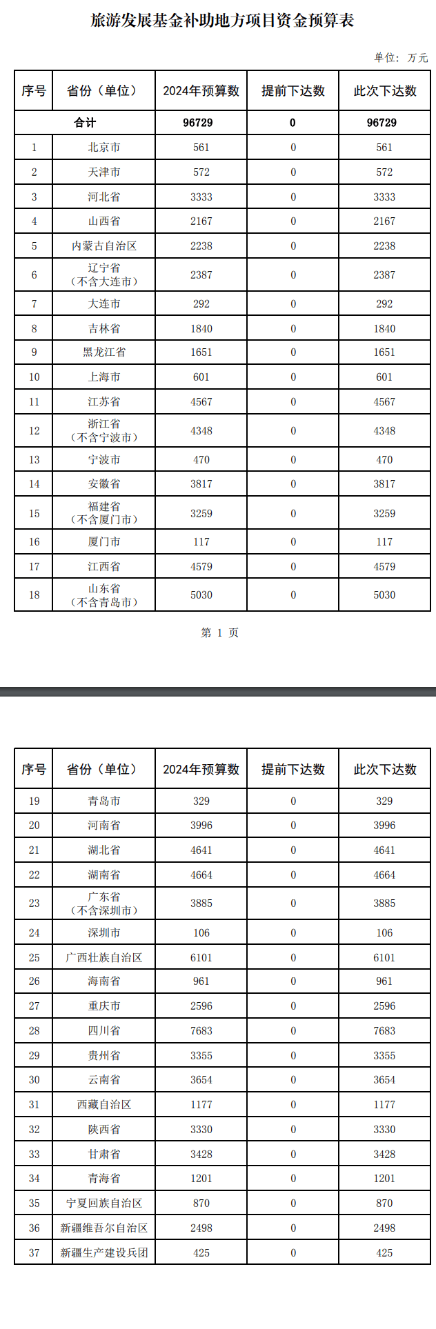 爱奇艺影视：澳门一码一肖一特一中准选今晚-智慧停车项目汇总（6月第3期）：又一省会城市批量上车位锁  第4张