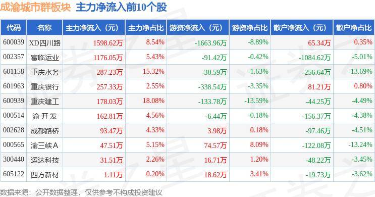 🌸虎牙【新澳门一码一肖100精确】-新城市上涨5.5%，报13.23元/股  第5张