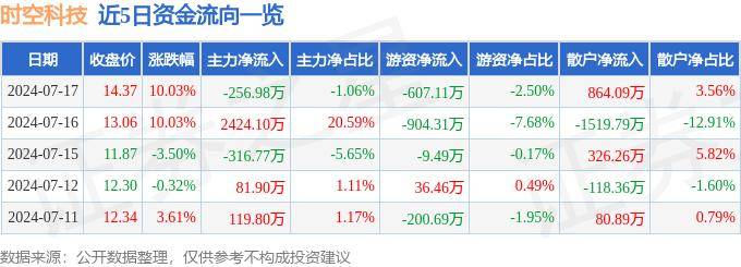 🌸猫扑电影【澳门一码一肖一特一中2024】-鹤壁入选工信部、财政部第二批中小企业数字化转型试点城市  第2张