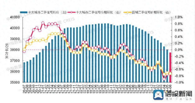 🌸猫眼电影【2024澳门天天六开彩免费资料】-国家统计局：2024年7月份一线城市二手住宅销售价格同比降幅继续收窄