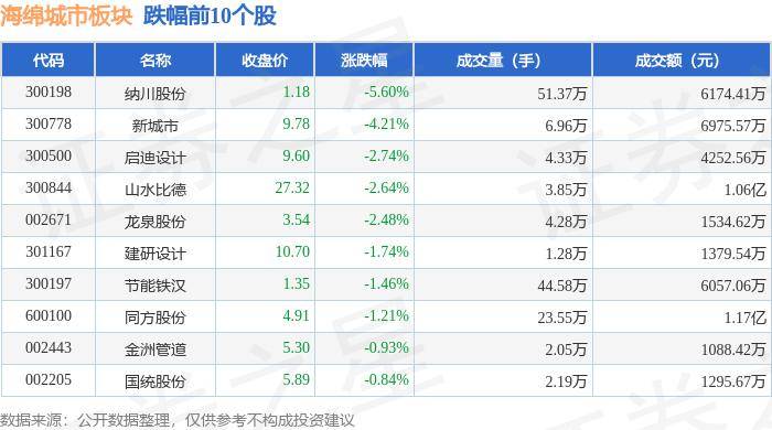 新京报：新澳门资料大全正版资料2023-生态环境部：全国城市声环境质量总体向好 功能区昼间达标率96.1%