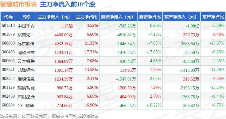 🌸酷狗音乐【澳门王中王100%的资料】-城市分化、新二分化 西安高得房率新房全面压制二手房  第4张