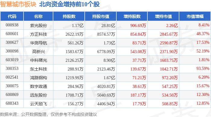 谷歌：新澳门开奖结果2024开奖记录查询官网-北京打造中关村科学城数字能源城市综合体  第5张