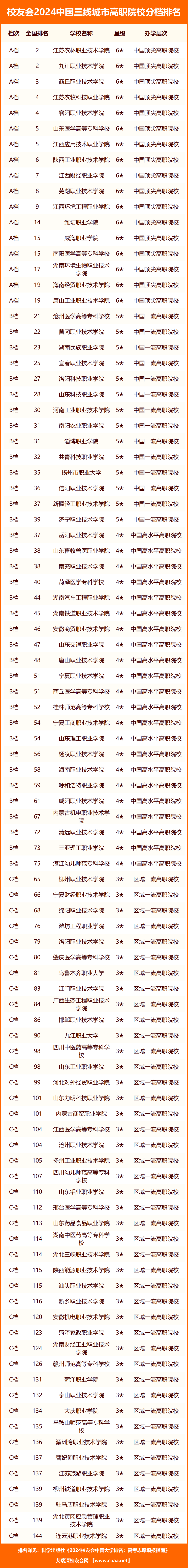 今日：澳门六开奖结果2024开奖记录查询-郑州，新一线城市前十！  第2张